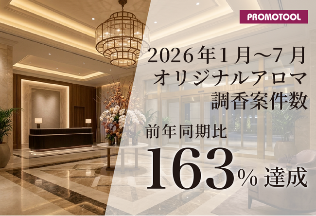 日本を代表する調香師・渡辺武志が創るオリジナルアロマ、前年同期比163％増を達成