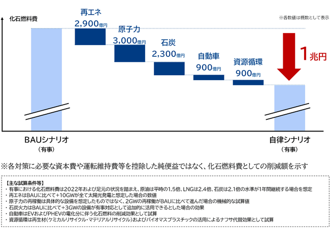 【提言】危機の時代のエネルギー自律化