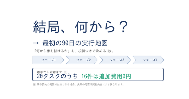 IT統制（J-SOX）・ISMS・Pマーク--「結局、何から？」に答える『最初の90日の実行地図』を無償公開。20タスクの順番と根拠を1枚に