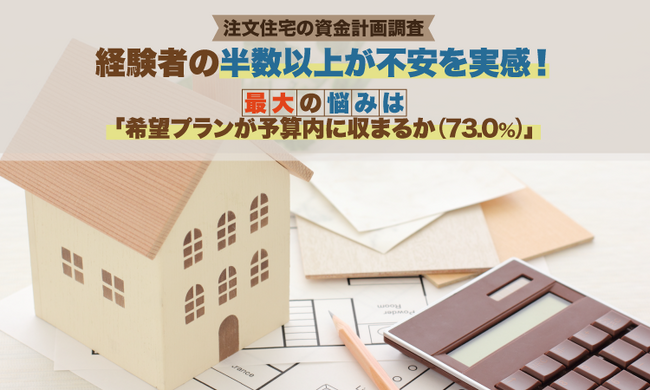 【注文住宅の資金計画調査】経験者の半数以上が不安を実感！最大の悩みは「希望プランが予算内に収まるか（73.0%）」