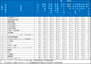1.ホームページ　ランキング