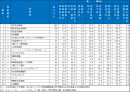 2.インターンシップ類　ランキング