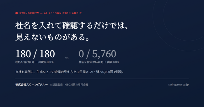 「AIに自社名を入れて確認」だけでは見えないもの──生成AIは会社を知っていても、社名を外すと候補に出てこない