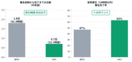 医師署名プロセスの迅速化 医師署名プロセスの迅速化