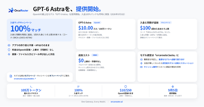 OrcaRouter、OpenAIのフラッグシップモデル「GPT-6 Astra」の提供を開始
