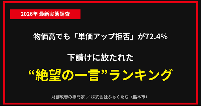 【悲鳴】「なら他の安い業者に切り替えるよ」物価高でも単価アップ拒否が約7割。下請け・フリーランスに放たれた“絶望の一言”ランキング発表