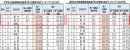 中高生の自転車事故加害者(第1当事者)割合ランキング(2025年)ワースト10 中高生の自転車事故加害者(第1当事者)割合ランキング(2025年)ワースト10