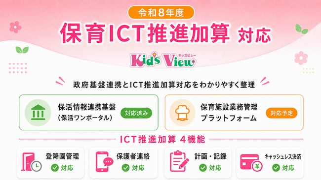 日本ソフト開発、保育ICT「キッズビュー」が国の保育DX基盤との連携を拡充