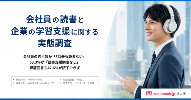 企業も読書離れ？ 会社員の約半数が「月1冊も読まない」。63.3％が「読書支援制度なし」、課題図書も47.6％が読了できず