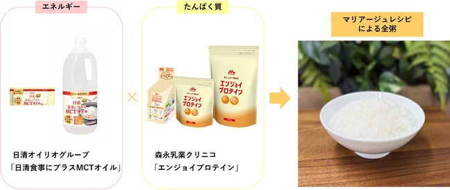 「森永乳業クリニコ」×「日清オイリオグループ」嚥下調整食のおいしさと栄養価値向上を目指す共同プロジェクトを始動