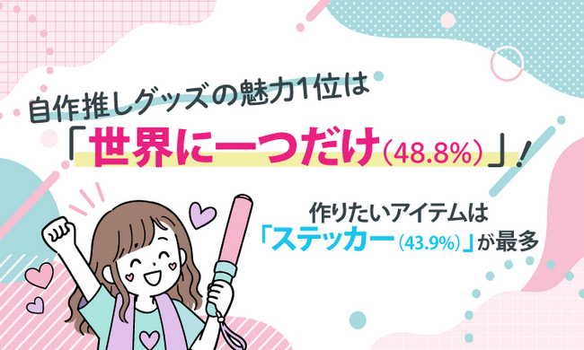 自作推しグッズの魅力1位は「世界に一つだけ（48.8%）」！作りたいアイテムは「ステッカー（43.9%）」が最多