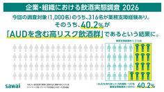 企業・組織における飲酒実態調査 2026