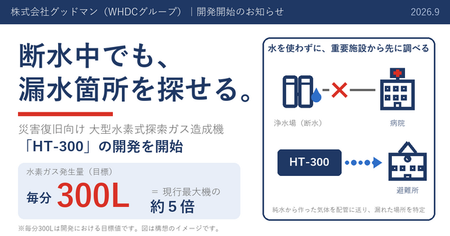 災害時、断水中でも漏水箇所を早く見つけるために――大型水素式探索ガス造成機「HT-300」の開発を開始