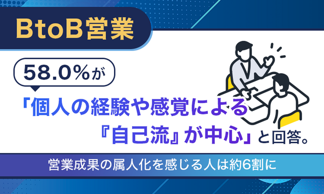 BtoB営業、58.0%が「個人の経験や感覚による「自己流」が中心」と回答。営業成果の属人化を感じる人は約6割に