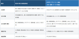 ASPIC、中小規模事業者向け「ASPICプライバシー認証サービス」を12月1日より開始