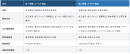 表2 表2