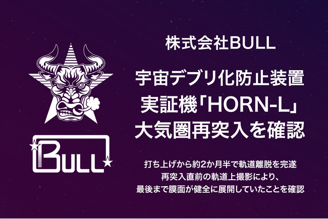 株式会社BULL、宇宙デブリ化防止装置「HORN」実証機「HORN-L」の大気圏再突入を確認