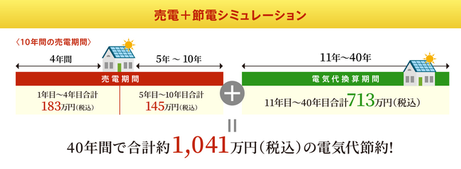 木造注文住宅アキュラホームが提案する“今の時代の家づくり”　　　秋の新発売「AQ Grand-SORA」36.5坪で2,695万円から！