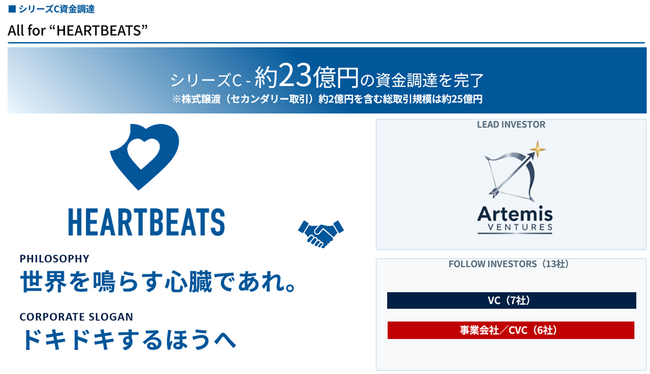 HEARTBEATS、シリーズCで約23億円を調達(総取引規模:約25億円)