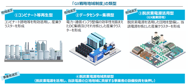 【直方市】GX戦略地域（データセンター集積型）に認定されました