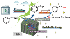 ◆「有機化合物をつくりながら水素もためる」エコシステム確立へ◆ アルコール原料の有機化合物合成過程で水素を水素吸蔵合金への回収・貯蔵に成功 ~ 関西大学化学生命工学部の近藤亮太准教授らが欧州の国際化学誌で発表 ~