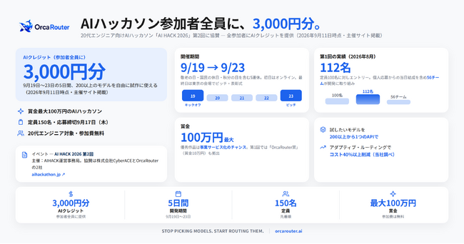 OrcaRouter、20代エンジニア向けAIハッカソン「AI HACK 2026」第2回に協賛