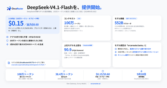 OrcaRouter、DeepSeekの新モデル「DeepSeek-V4.1-Flash」の提供を開始