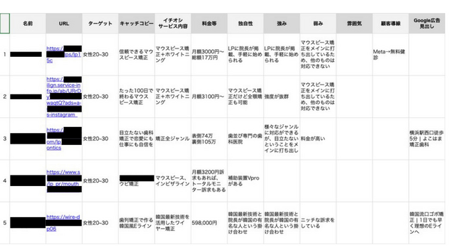 矯正歯科の新規開院、初月WEB経由の契約額1,600万円　開院前から設計した集患戦略を公開