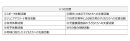 助成事業における団体の分野
