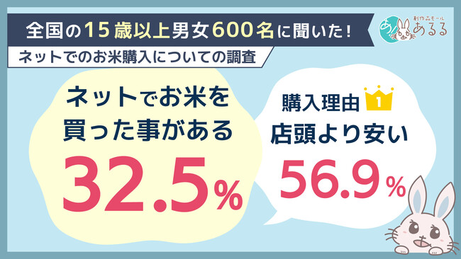サイトの表示が遅くて「見るのをやめた」経験は78.0％。欲しい商品があっても43.0％が「購入をやめた」経験あり