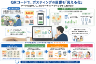 「ポスティングは反響が見えない」を変える　QRコードでチラシの反響を可視化する新たなポスティングサービスを開始