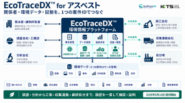 EcoTraceDX(TM) for アスベスト EcoTraceDX(TM) for アスベスト