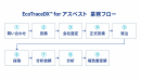 EcoTraceDX(TM) for アスベスト 業務フロー EcoTraceDX(TM) for アスベスト 業務フロー