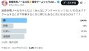 Xの消臭妖精ノールのアカウントでアンケートを実施 Xの消臭妖精ノールのアカウントでアンケートを実施