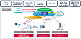 DAIKO XTECH株式会社、クラウドPBXサービスの「DAIKO XCOM Powered by Arcstar Smart PBX」を提供開始