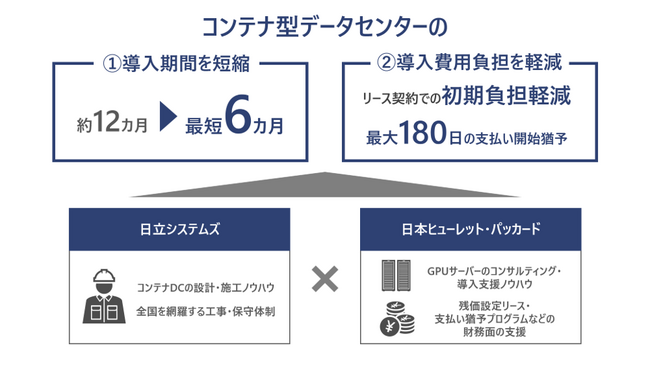 日立システムズとHPEが協業を強化し、コンテナ型データセンターの迅速な提供体制を構築