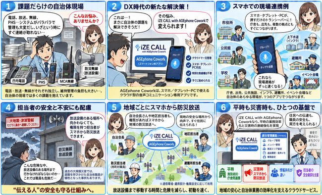 AI対応フルIP音声サービス（電話・放送・議事録・CRM・トランシーバ・音声メモ）をオールインワンで実現、法人向クラウドPBX「iZE CALL with AGEphone Cowork」の提供を開始