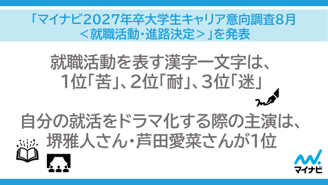 「マイナビ2027年卒 大学生キャリア意向調査8月＜就職活動・進路決定＞」を発表