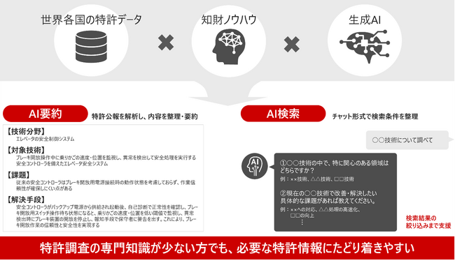 特許情報提供サービス「Shareresearch」に生成AIを活用した新機能「AI要約」「AI検索」を追加し、研究開発部門の特許調査の効率化と特許情報の活用促進を支援