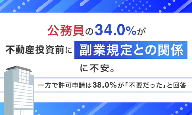 公務員の34.0％が不動産投資前に「副業規定との関係」に不安。一方で許可申請は38.0％が「不要だった」と回答