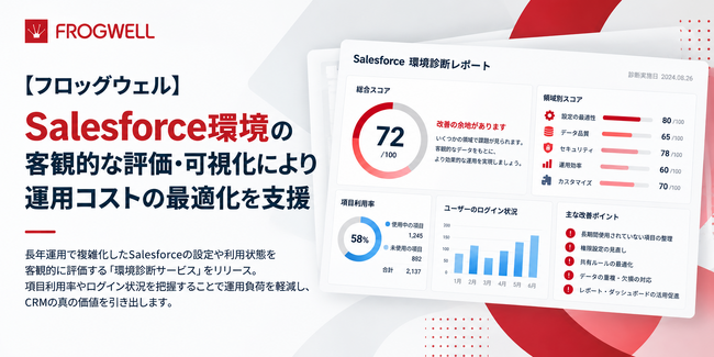 【フロッグウェル】Salesforce環境の客観的な評価・可視化により運用コストの最適化を支援