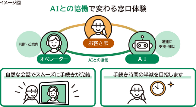 AIを活用した新たなテレビ窓口サービスの開始について