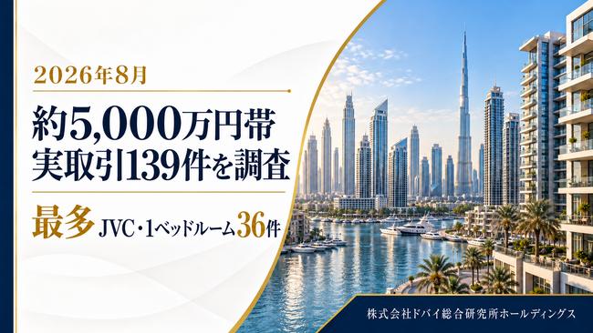 ドバイ総研、約5,000万円帯の実取引139件を調査　最多はJVC・1ベッドルーム36件