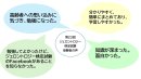 受験者の声 受験者の声