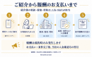 紹介から報酬支払いまで 紹介から報酬支払いまで