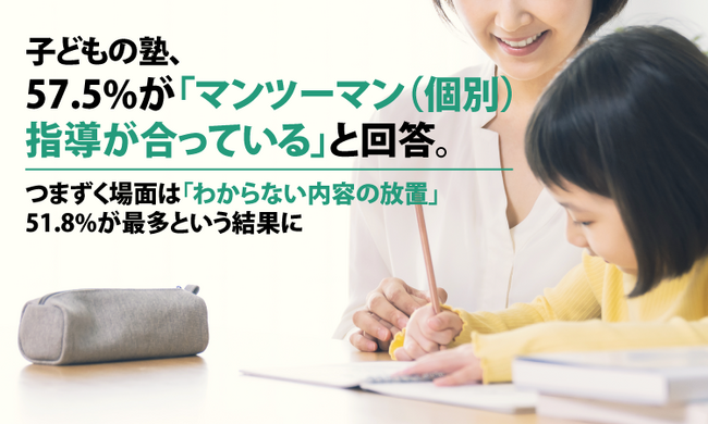 子どもの塾、57.5%が「マンツーマン（個別）指導が合っている」と回答。つまずく場面は「わからない内容の放置」51.8%が最多という結果に