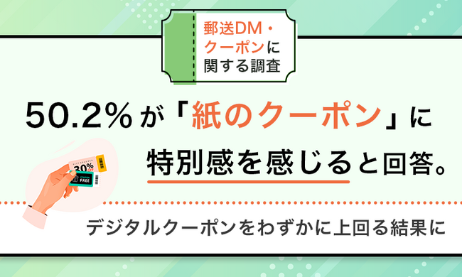 【郵送DM・クーポンに関する調査】50.2%が「紙のクーポン」に特別感を感じると回答。デジタルクーポンをわずかに上回る結果に