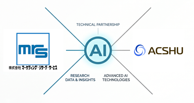 株式会社ACSHU、マーケティング・リサーチ・サービス社とAI活用に関するテクニカルパートナーシップを締結