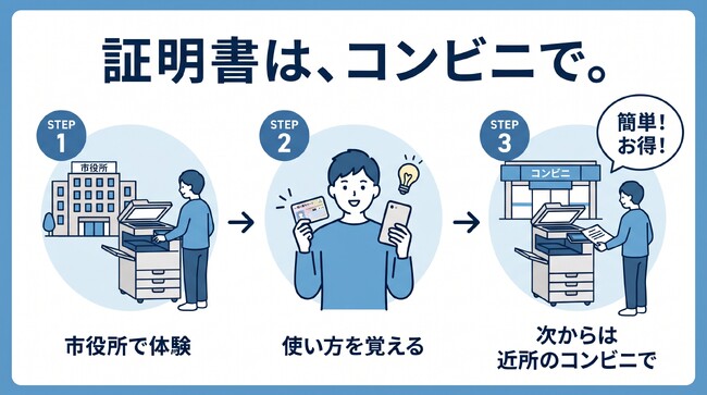 「もう市役所に行かなくていい」を体験。証明書の自動交付機を市役所に設置/愛知県西尾市