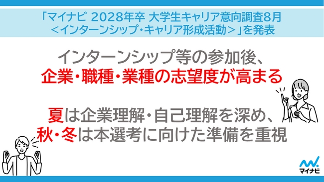 「マイナビ 2028年卒 大学生キャリア意向調査8月＜インターンシップ・キャリア形成活動＞」を発表